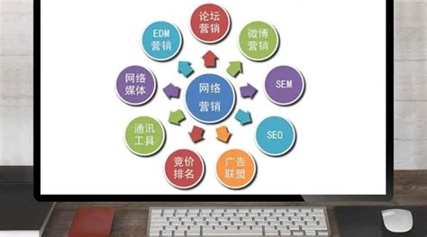 從策劃到創(chuàng)意 企業(yè)網(wǎng)站營銷推廣與代運(yùn)營的全面解析