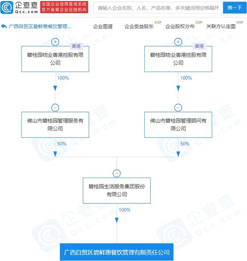 碧桂園關聯企業跨界布局餐飲管理，探索多元化經營新路徑